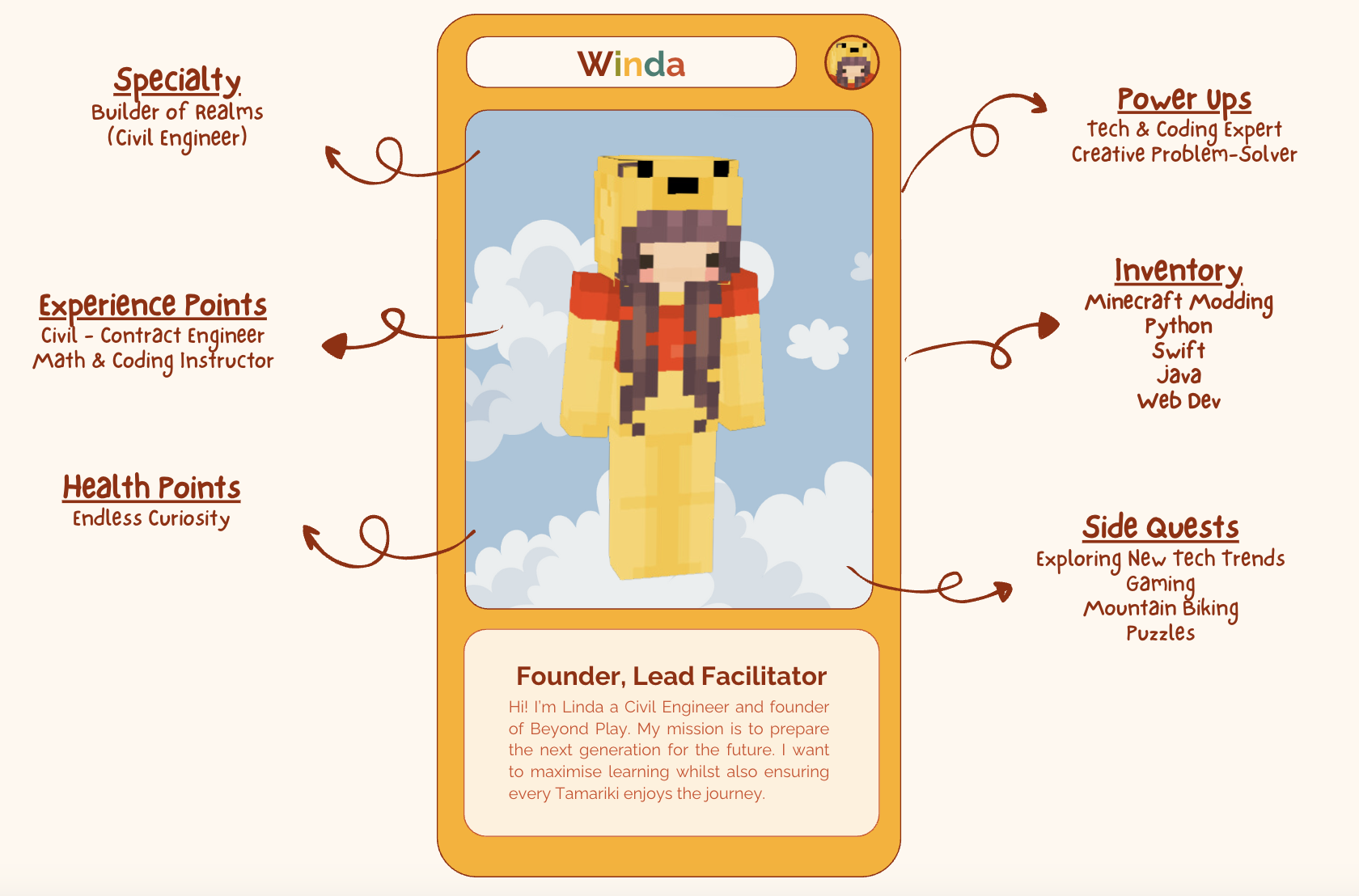 Linda's Playing Card